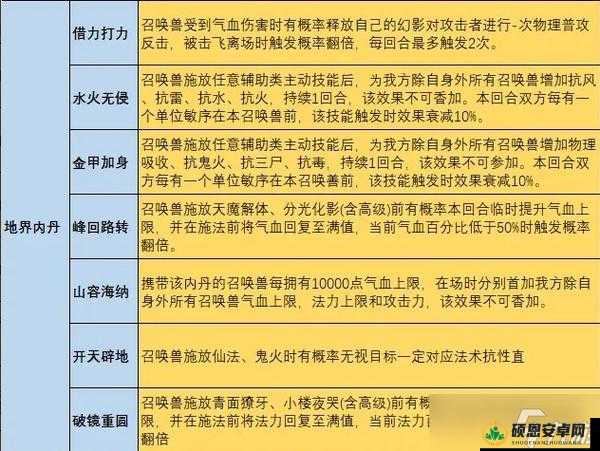 大话西游手游中抗性如何影响战斗？全面解析抗性作用与效果